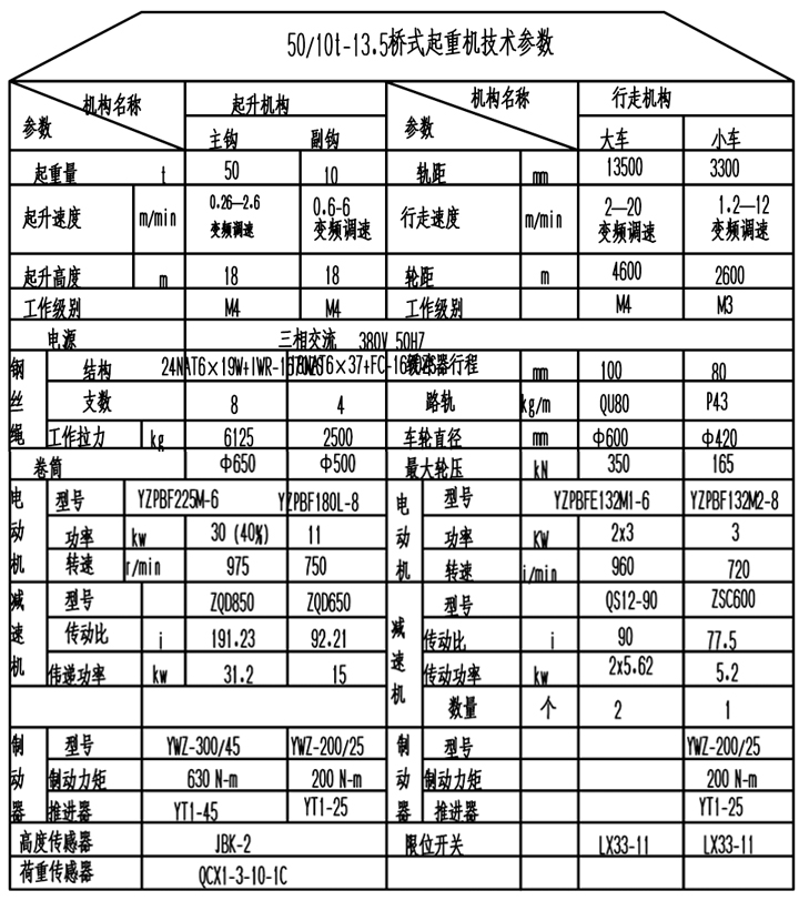 QD型電動(dòng)雙梁橋式起重機(jī)參數(shù)