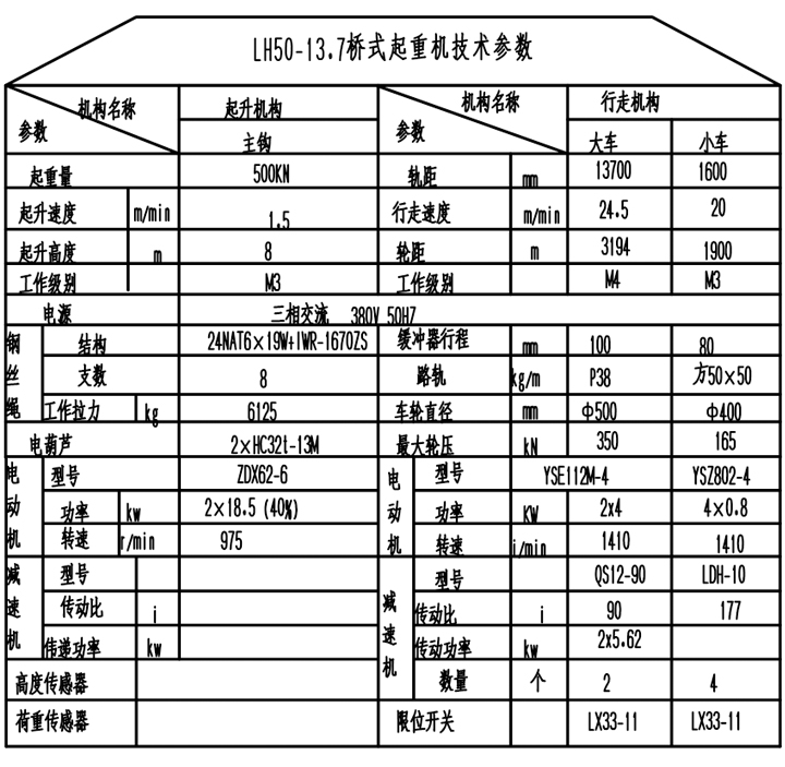 LH型電動葫蘆雙梁起重機產(chǎn)品參數(shù)